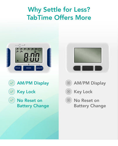 Tabtime Pill Timer with 8 Alarms per Day 4