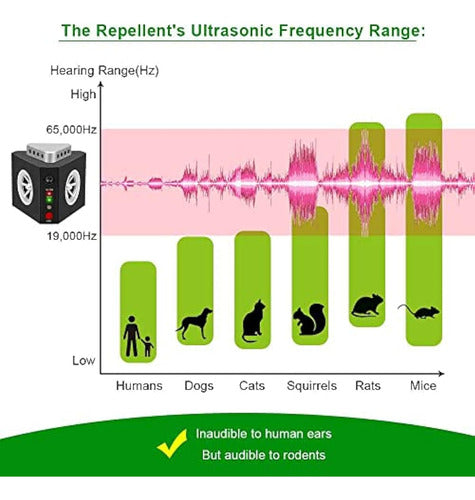 Angveirt Ultrasonic Mouse Repellent Plug-In 5