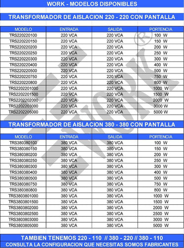 Transformador De Aislacion 220 Vca / 220 Vca 100 W 2