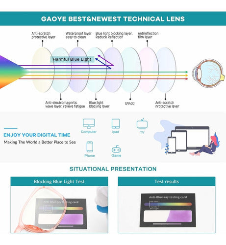 Gaoye 3-Pack Blue Light Blocking Glasses, Square Frame 3