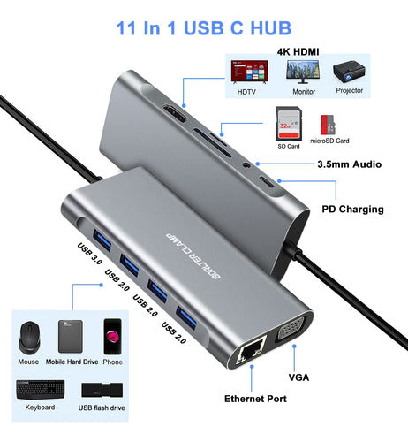 BorlterClamp USB C Hub, 11 in 1 USB C Dock 1