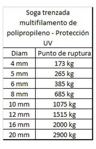 Navegante Soga Náutica Trenzada Polipropileno, 6mmx20m 2