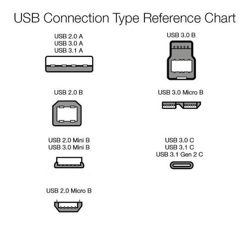 Amazonbasics - cable Usb Tipo C A Usb Tipo C 3.1 gen1 - 6 5