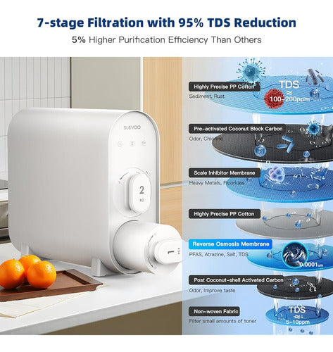 Sistema De Ósmosis Inversa Sin Tanque Slevoo Debajo Del Freg 1