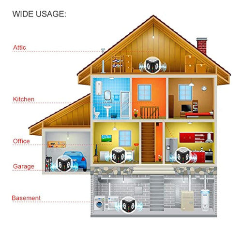 Angveirt Ultrasonic Mouse Repellent Plug-In 3