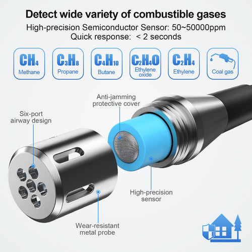 Detector De Fugas De Gas Mestek Portátil De Propano Gas Na. 4