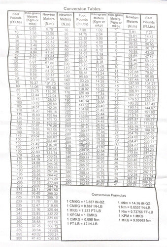 Torquimetro Safe Encastre 1/2 Profesional Estuche  21kg 2