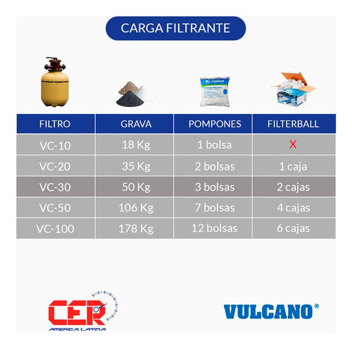 Vulcano Filtro VC-30 Tanque Pileta 50mil Litros Purificador 3