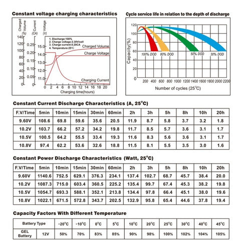 Batería12v 33ah Boyero Cerco Electrificado Pateador Mandinga 5