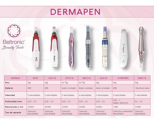 Base Para Dermapen Original Para Dr Pen Y Mym 4