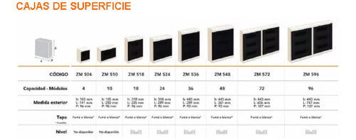 Caja Para Térmicas Superficie Roker Zm510 10 Módulos 2