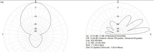 AEM Antena Moxon Yagi VHF/UHF 6