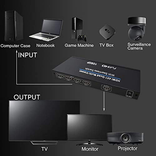 Hdmi Interruptor 3 Puertos Y 4 Puertos 2