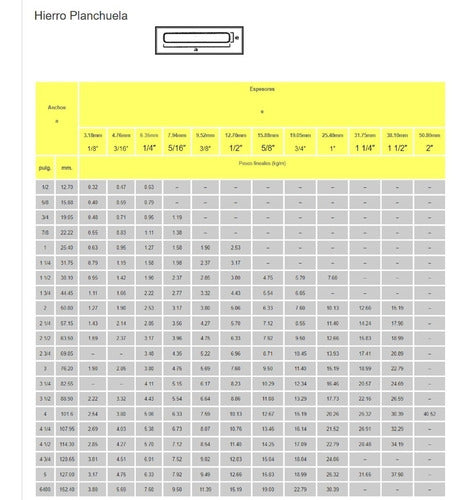 Iron Flat Bar 2 x 1/4 (50.8 x 6.35) mm x 6.00 Meters 3