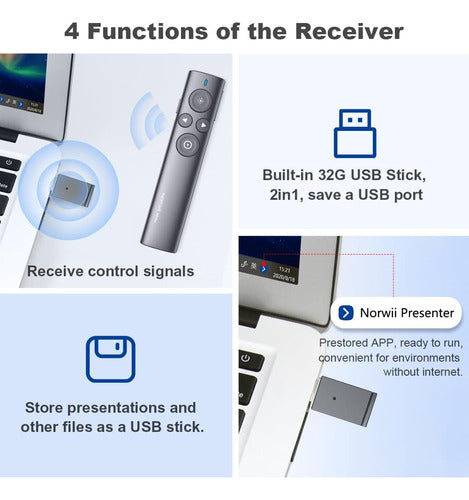 Control Remoto De Presentación Con Láser Para Tv, 32gb Usb 5