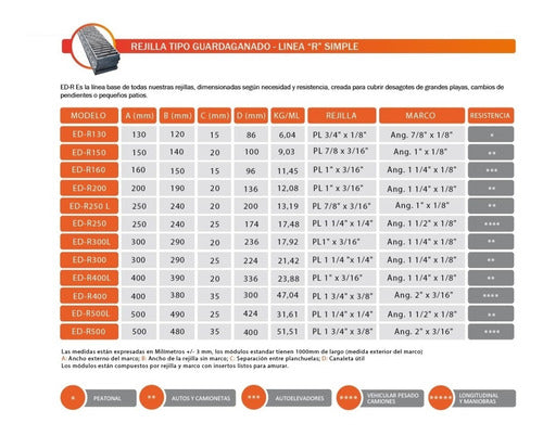 Industrias Edigma SRL Reja Para Ventana Galvanizada X M2 Ed-rv G 4