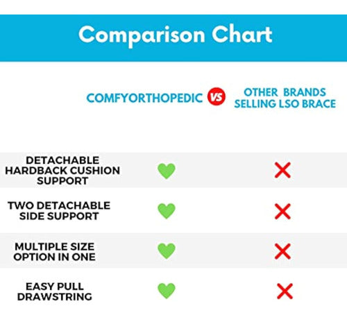 Comfyorthopedic Lso - Soporte De Espalda Para 5