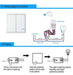 Inalámbrico 1 / 2 Canales On/off Lámpara Mando Interruptor R 2