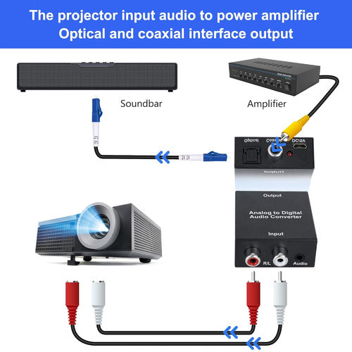 Togconn Analog to Digital Audio Converter RCA to Optical 3