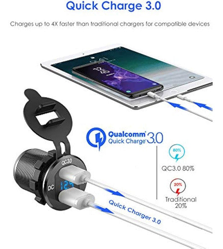 Sunnytrip Dual USB Quick Charge 3.0 Power Socket 2