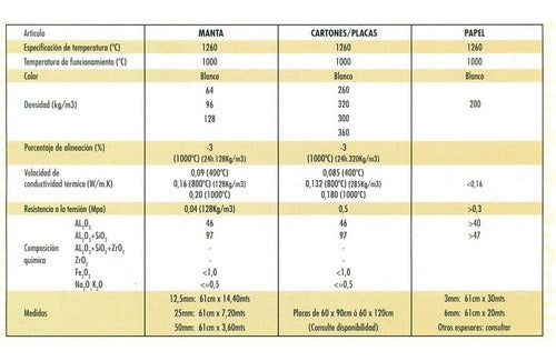 Imperial Ceramic Fiber Insulation Paper 1200ºC 3mm X 61cm 17044m 2