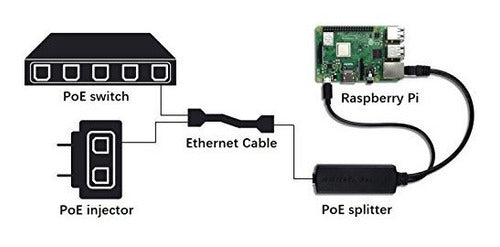 Uctronics Ieee 802.3af Micro Usb Activo Divisor De Potencia 2