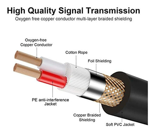 Ebxya XLR to RJ45 Cable Set - 3-Pin XLR to RJ45 Adapter 3