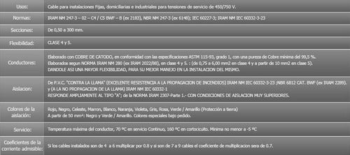 Fonseca 4mm x 50m Unipolar Cable IRAM 247-3 3