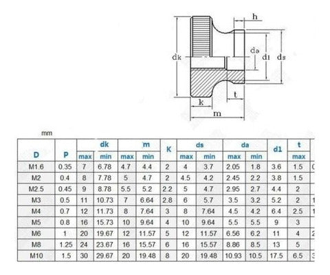 Estados Unidos Bolsa 5pcs M6 X 1mm De Acero Inoxidable Rosca 2