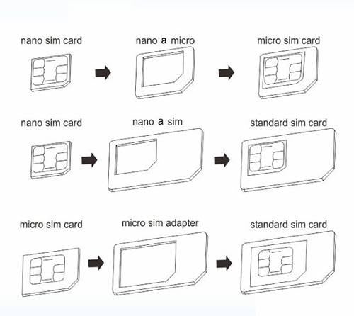 Adaptadores Chip Nano Sim Micro Sim 1