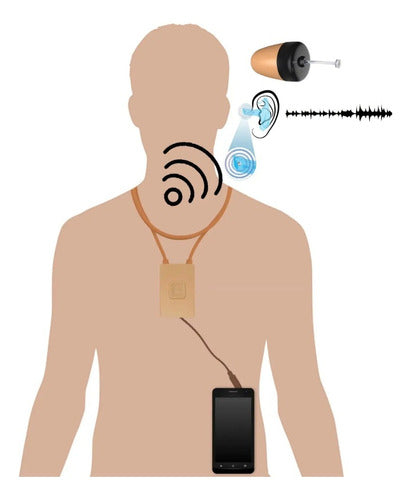 Audio-Technica Nano Earbud and Spy Microphone for Mobile Use 1