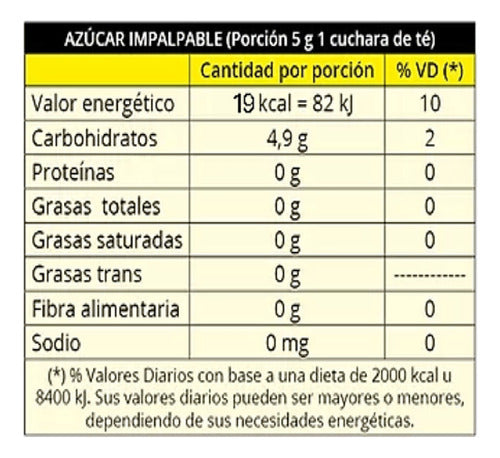 LA ABUNDANCIA Azúcar Impalpable 200 Grs 1