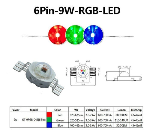 Chino R.P. Music Kit Led RGB - Replacement Parts for Led - Moving Heads 1