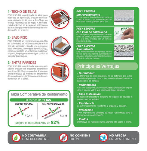 Aislante Espuma Poliestileno Con  Aluminio 10mm X 10m2 1