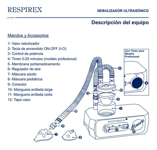 Kit Repuesto Manguera Larga, Corta, Mascaras Respirex Y Nano 2