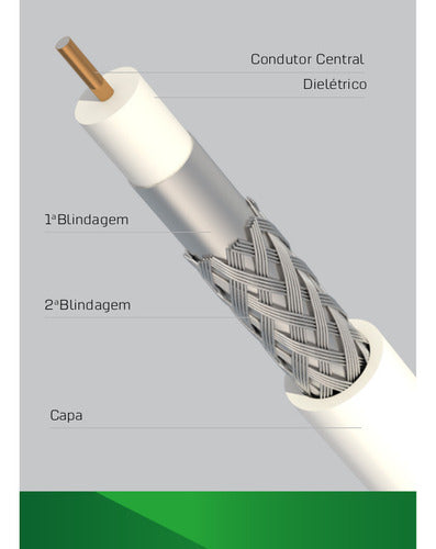 Cabletech Cable Coaxial RG6 - Premium, Low Loss - 80m Roll 1