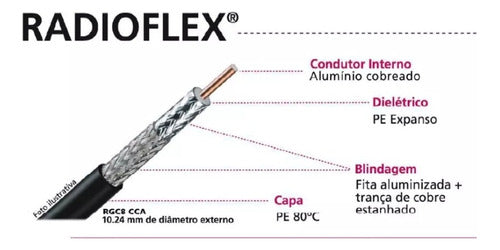 Cable Coaxil Rg8 - Cnt400 Andrew - Made In Usa X 20 Mtrs. 1