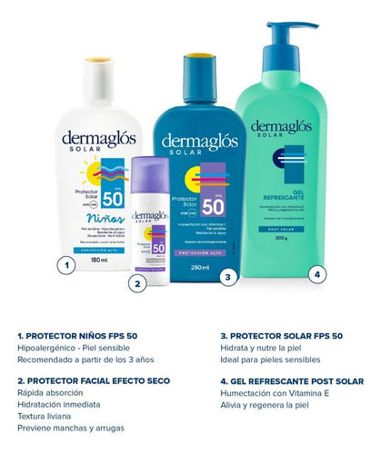 Dermaglós Solar Combo Familiar Protection - Face and Body 1