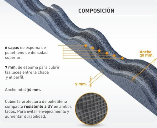 Junta Selladora Sellatutti Isolant | T-101 Cumbrera 101cm 4