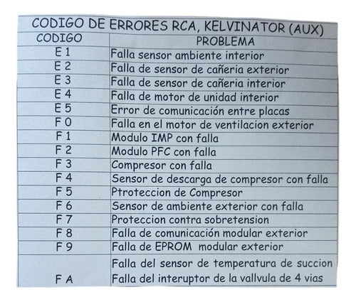 Placa Electronica Aire  Inverter Kelvinator Kinv5300fc 0