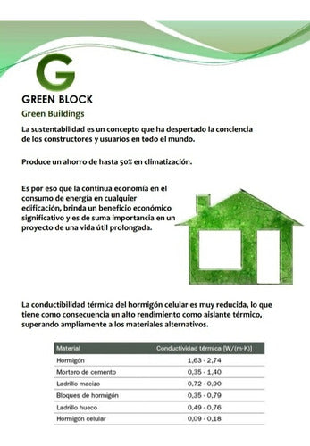 Bloque Ladrillo Green Block -no Retak - No Brimax - 10x25x50 1