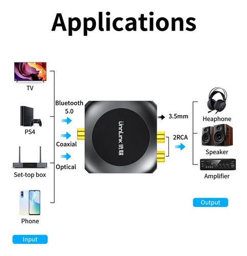 Conversor Dac Audio Digital A Analógico Bt5 Thoslink 3,5 Rca 1