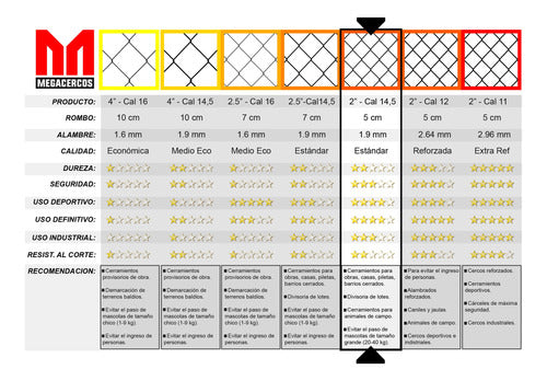 MEGACERCOS Tejido Romboidal 2.5'' 1.8x10 Mts Cal 14.5 Alambre 1 Rollo 2