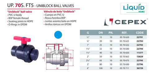 Cepex Válvula De Bola 1.5'' Uniblock - Una Unión 2