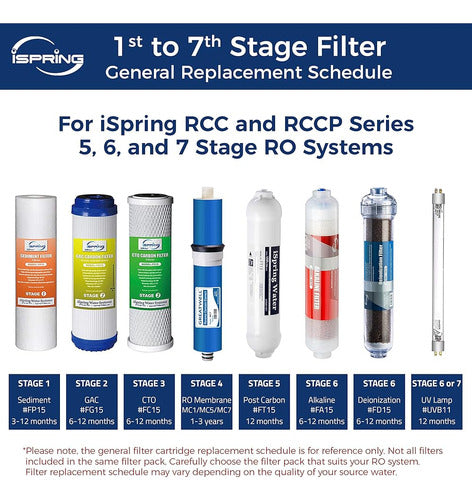 iSpring F4 Standard Reverse Osmosis Systems with Replacement Supply 1