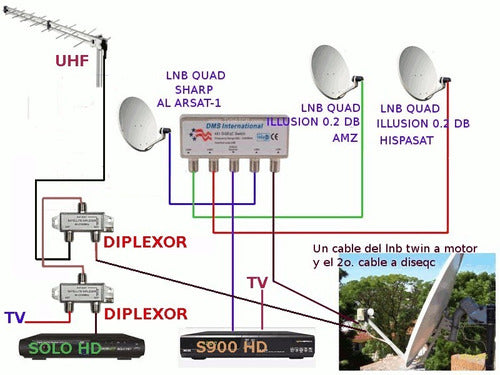 Audisat Diseqc 4 X 1 OUT Switch 2