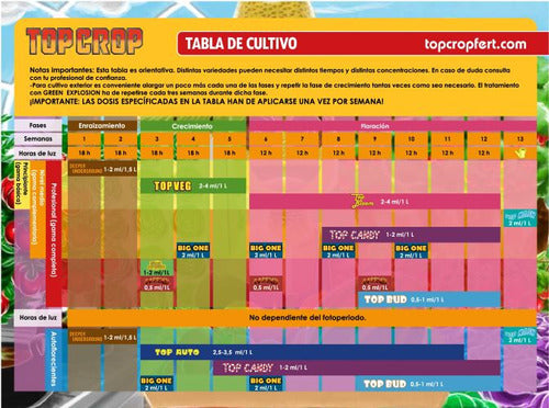 Combo Top Crop Deeper + Barrier + Top Bud 250ml + Top Veg 1l 2