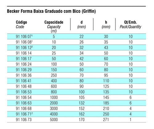 5 Pç Copo Becker 1.000ml De Vidro Forma Baixa Bequer 3