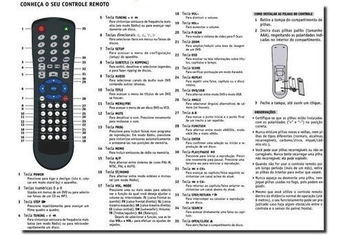 Controle Remoto Para Home Lenoxx Ht-7000 2