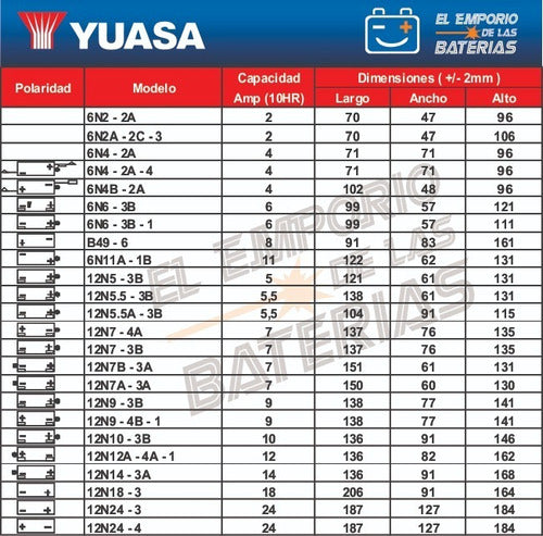 Bateria Para Moto Yuasa Yb12a-a Yumicron 12ah Emporio 2